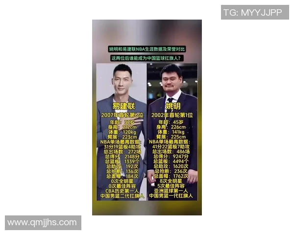 姚明与穆托姆博的巅峰对决：篮球巨星的传奇碰撞与友谊之路