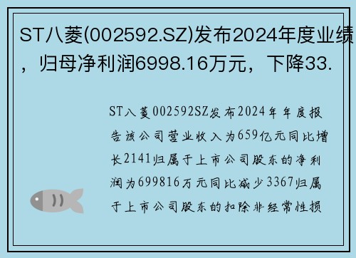 ST八菱(002592.SZ)发布2024年度业绩，归母净利润6998.16万元，下降33.67%